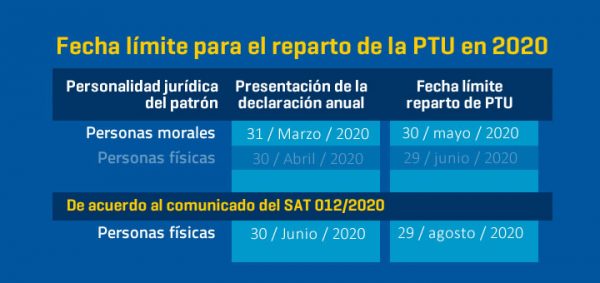 Fecha Límite Para El Reparto De Utilidades 2020 Mx 9054